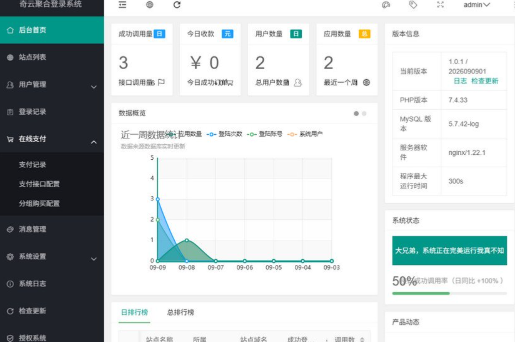 奇云聚合登录系统，快捷接入各大平台登录方式